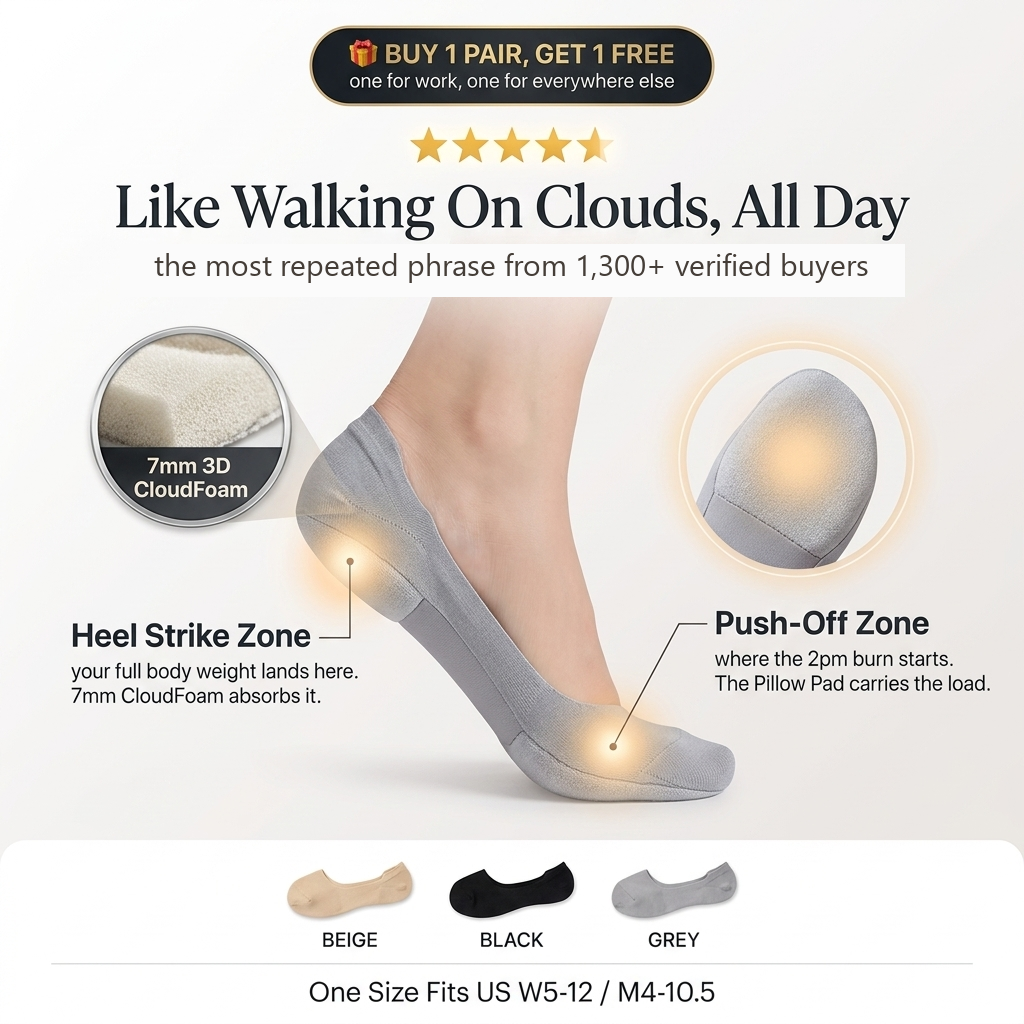 Like walking on clouds all day - the most repeated phrase from 1,300+ verified buyers - heel strike and push-off zone cushioning with 7mm CloudFoam