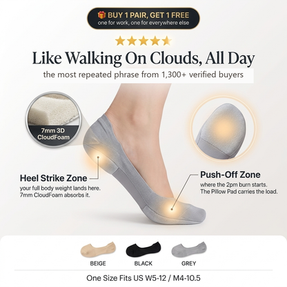 Like walking on clouds all day - the most repeated phrase from 1,300+ verified buyers - heel strike and push-off zone cushioning with 7mm CloudFoam