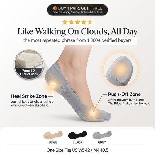 Like walking on clouds all day - the most repeated phrase from 1,300+ verified buyers - heel strike and push-off zone cushioning with 7mm CloudFoam